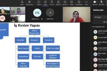 YBS Proje Yönetimi Eğitimi